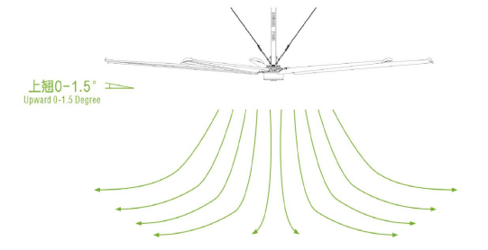 大王通風(fēng)工業(yè)大風(fēng)扇：拒絕噪音干擾！
